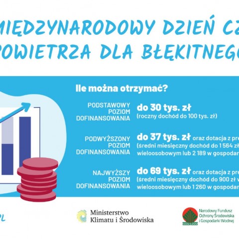 Powiększ obraz: Dzień Czystego Powietrza dla błękitnego nieba