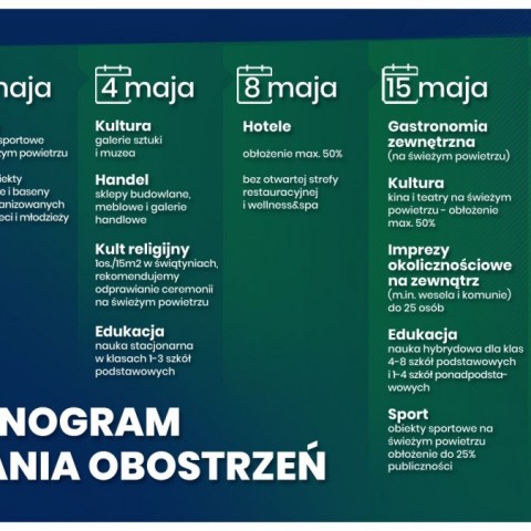 Powiększ obraz: Harmonogram%20obostrzeń